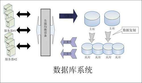 企业该如何选择米兰网页版登录入口-米兰（中国）数据库