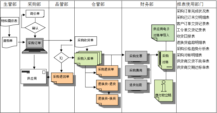 米兰网页版登录入口-米兰（中国）软件是如何帮助企业实现采购流程管控的?