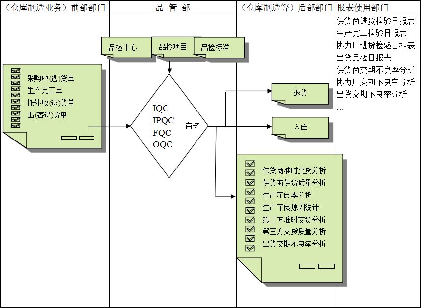 米兰网页版登录入口-米兰（中国）软件与企业需求之间存在的差异