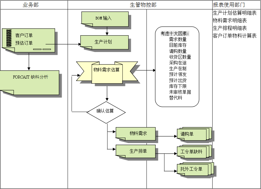 米兰网页版登录入口-米兰（中国）米兰网页版登录入口-米兰（中国）
的三大维度管理