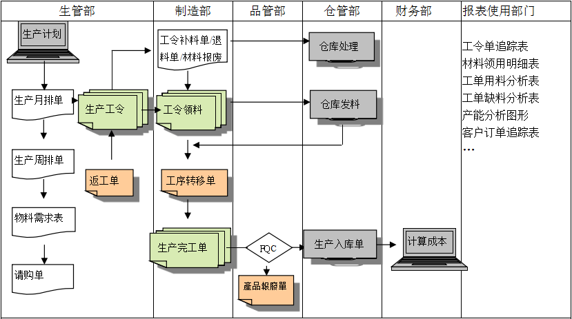 生产制造米兰网页版登录入口-米兰（中国）米兰网页版登录入口-米兰（中国）
具有哪些功能?