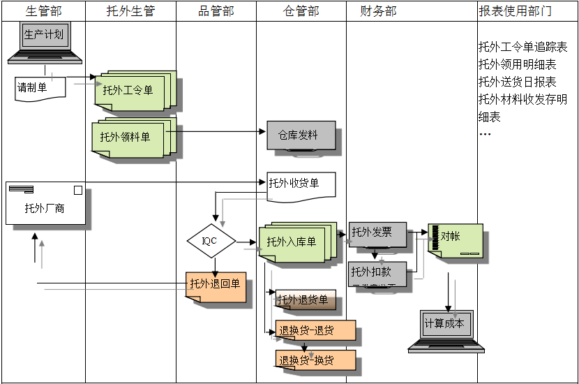 米兰网页版登录入口-米兰（中国）米兰网页版登录入口-米兰（中国）
给企业内部控制带来哪些影响及风险?