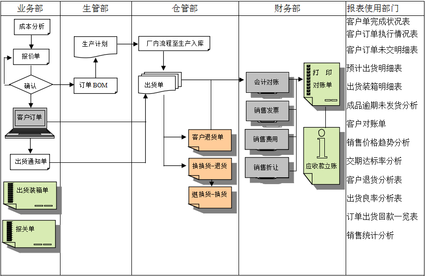 米兰网页版登录入口-米兰（中国）软件的功能模板管理有哪些?