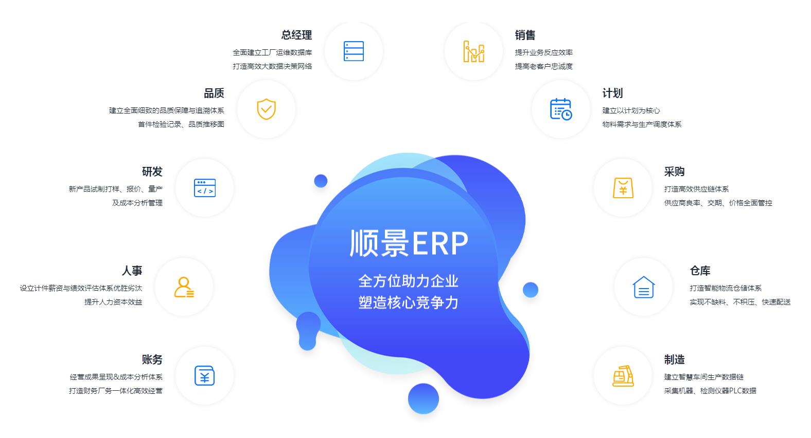 中小企业如何快速实施米兰网页版登录入口-米兰（中国）管理米兰网页版登录入口-米兰（中国）
?