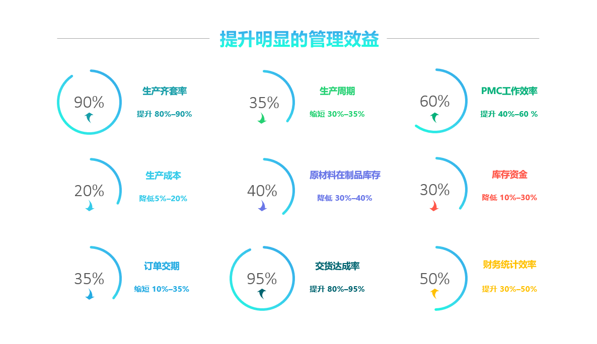 米兰网页版登录入口-米兰（中国）软件实施要注意什么?
