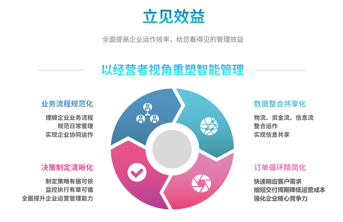 erp米兰网页版登录入口-米兰（中国）
能自己学吗？